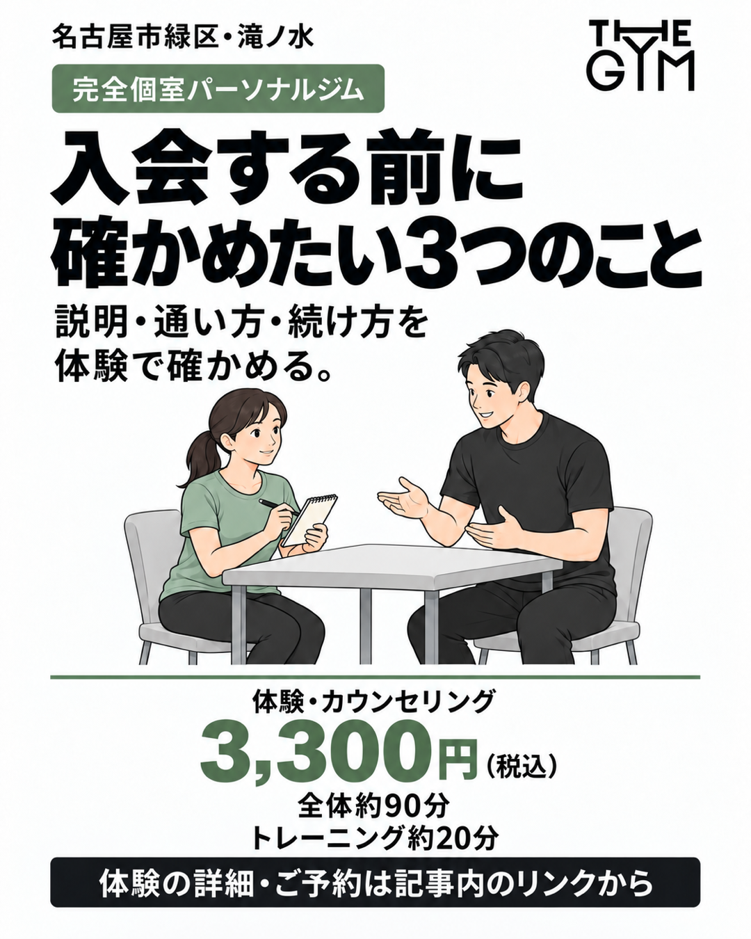 入会する前に確かめたい3つのこと。体験・カウンセリング3,300円(税込)、全体約90分、トレーニング約20分。THE GYM。