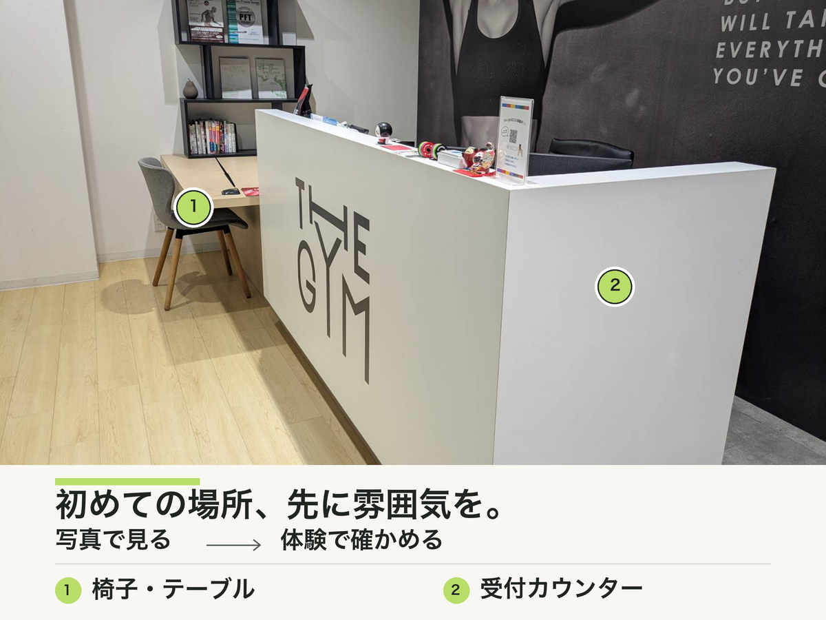 THE GYMの実際の受付。白いロゴ入りカウンターと椅子・テーブルを番号で示した図解。